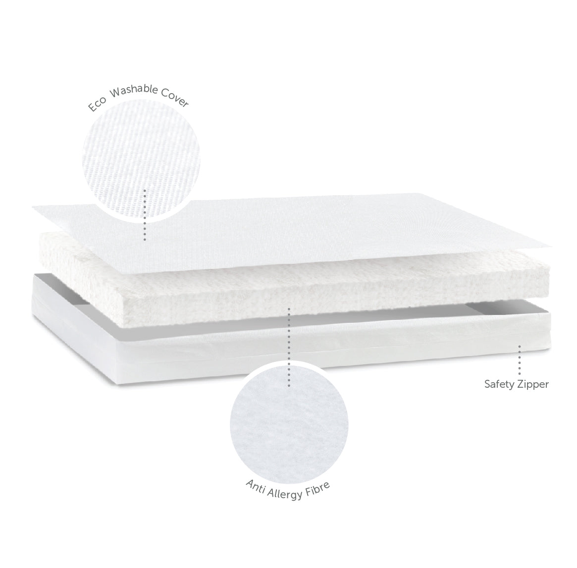 ECO FIBRE COT MATTRESS