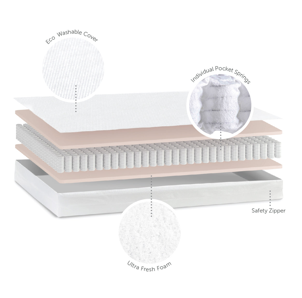 ECO FIBRE COT MATTRESS