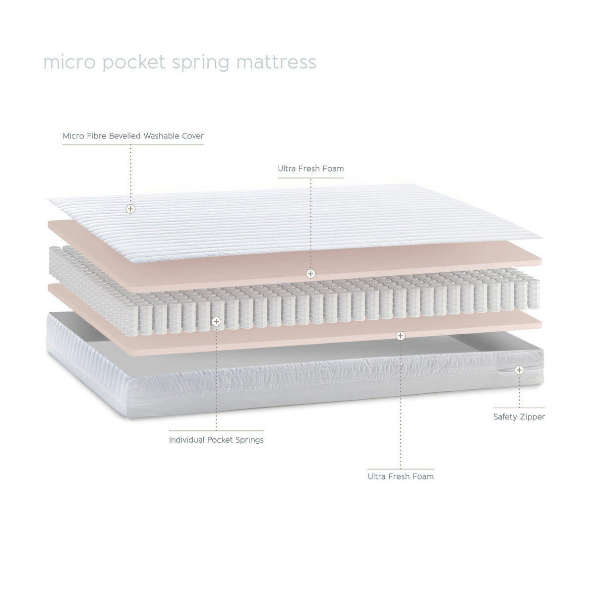 MICRO FIBRE COT MATTRESS