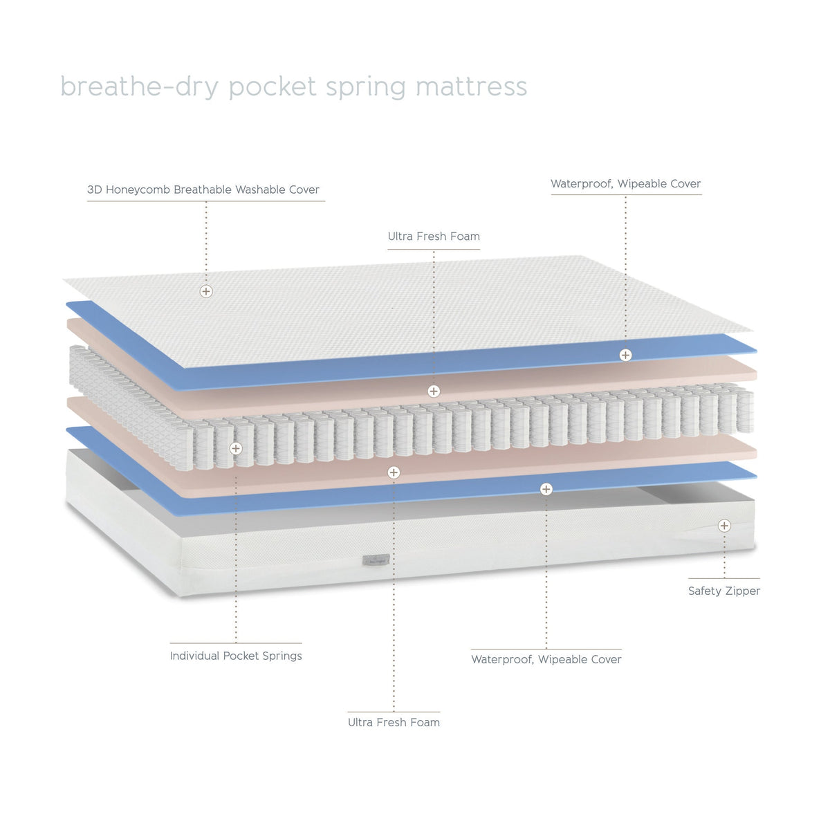 BREATHE DRY FIBRE COT MATT