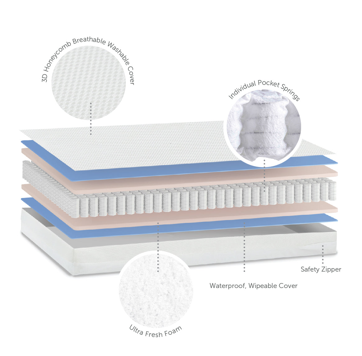 BREATHE DRY FIBRE C/BED MATT